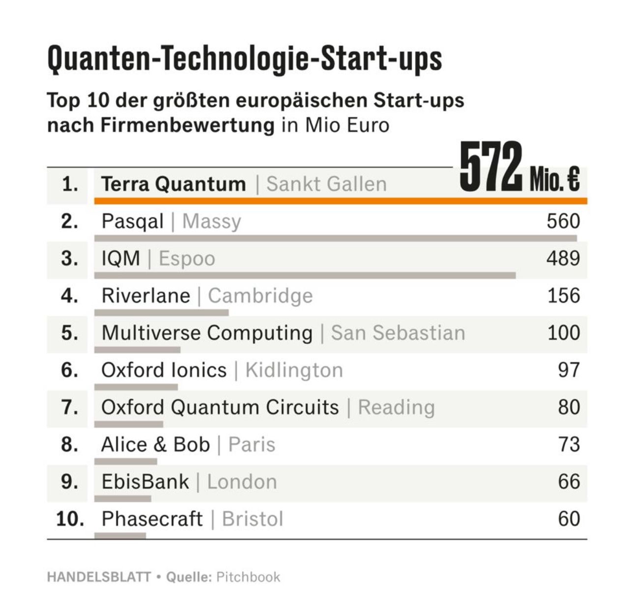 Source: www.handelsblatt.com