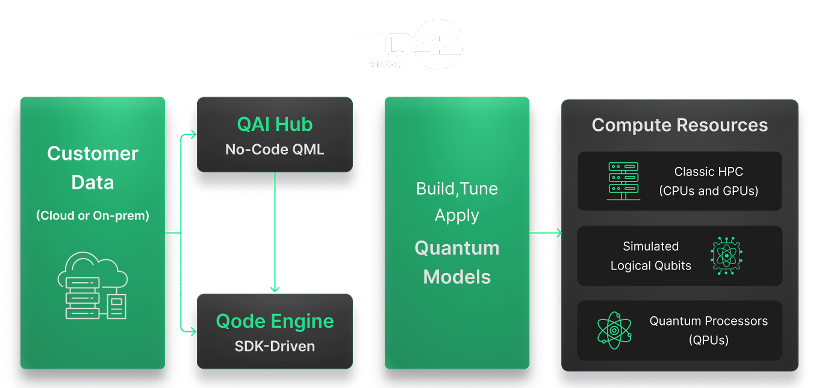 TQ Studio pathways