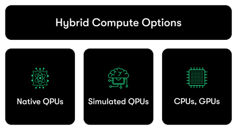 Flexible and Scalable Deployment