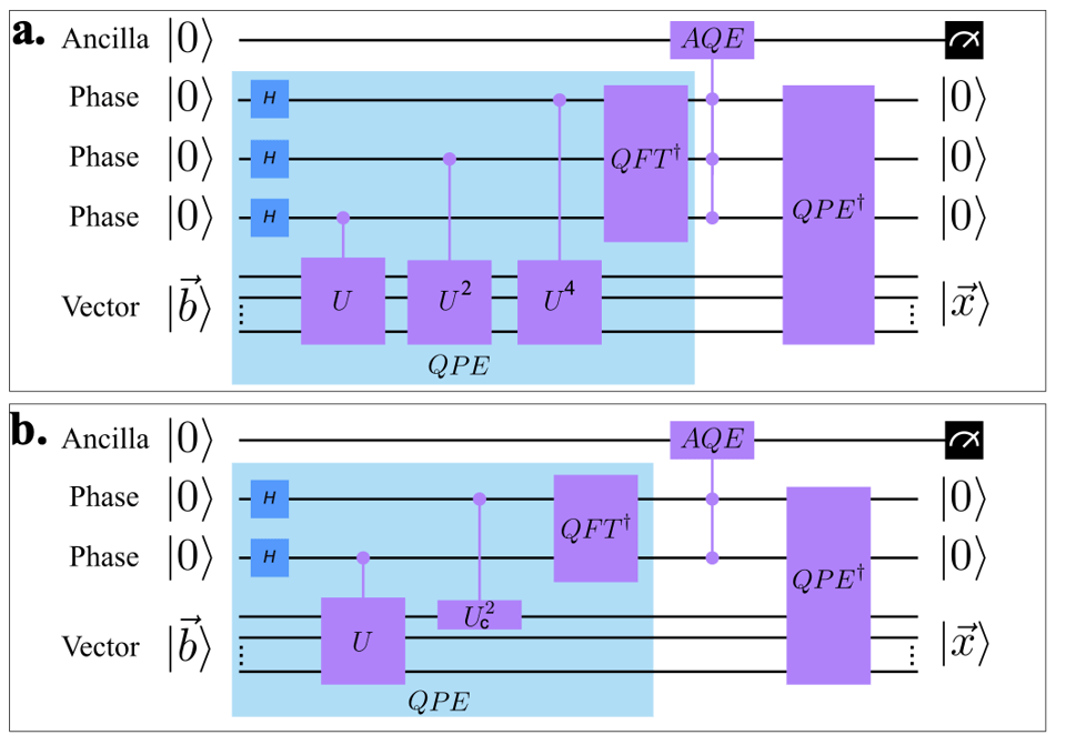 HHL-algorithm