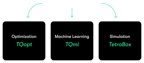 Proven Quantum Expertise