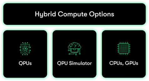 QAI Hub: Hybrid Compute Options